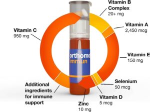 Orthomol Immun